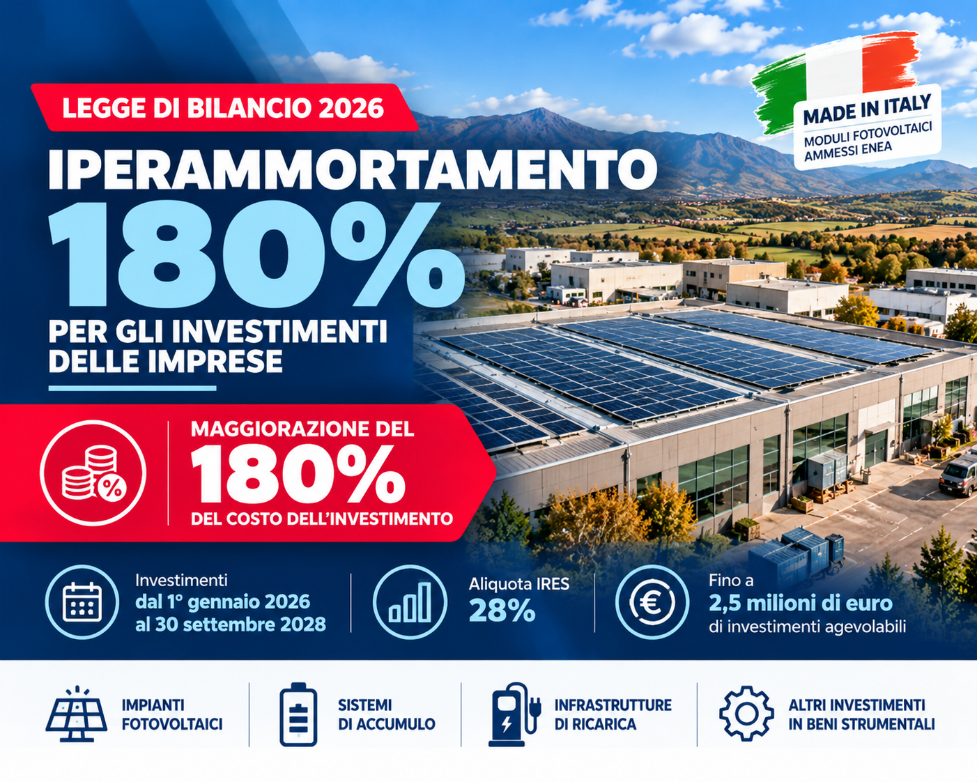 Iperammortamento 180%: il fotovoltaico per le imprese diventa ancora più conveniente