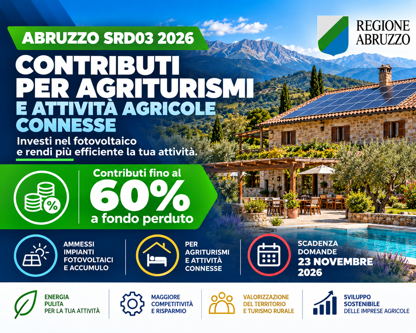 Abruzzo 2026: contributi fino al 60% per agriturismi, anche per il fotovoltaico